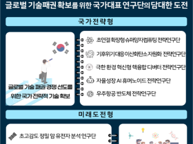 한의학연구원, ‘차세대 뇌 글림프계·신경계 조절 전략연구단’ 선정