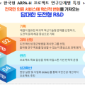 한국형 ARPA-H 2025년도 신규 프로젝트 공고