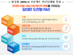 한국형 ARPA-H 2025년도 신규 프로젝트 공고