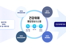 “국내·외 건강위해정보, 한 곳에서 본다”