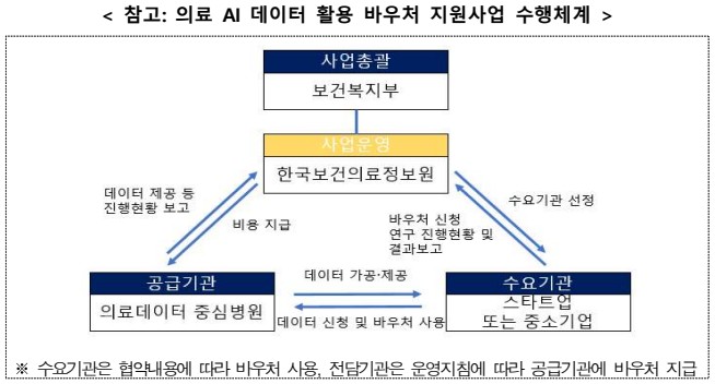 복지부 바우처 지원_2.jpg