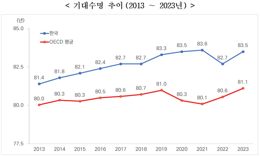 복지부 OECD 통계_1.jpg