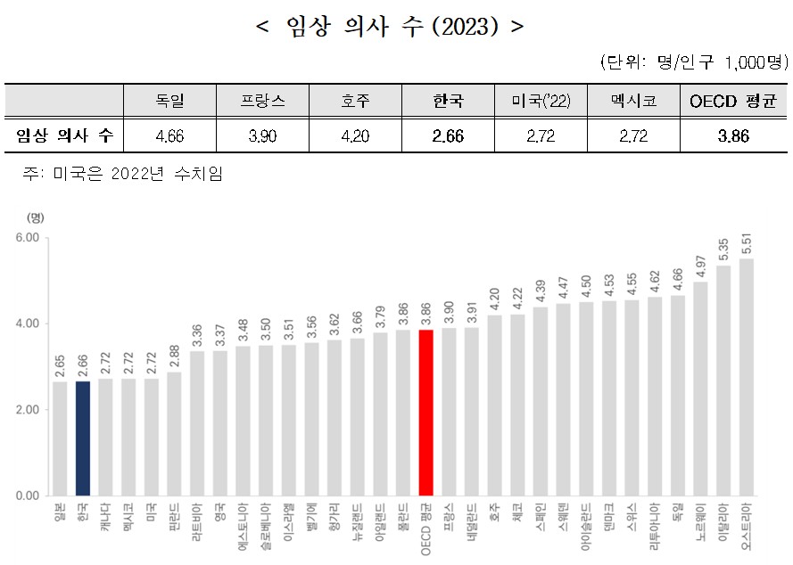 복지부 OECD 통계_2.jpg
