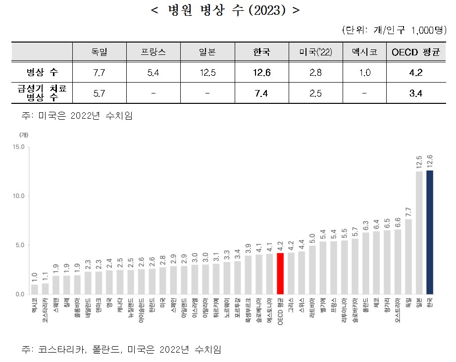 복지부 OECD 통계_3.jpg