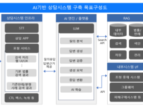 “의료분쟁 상담, AI로 더 빠르고 정확하게∼”