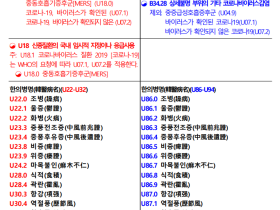 통계청, ‘제9차 한국표준질병·사인분류’ 개정·고시
