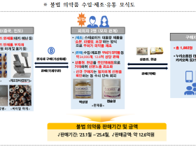 식약처, 스테로이드 등 무허가 의약품 불법 제조업자 적발