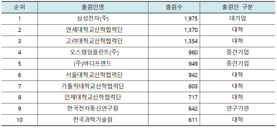 의료기기 특허출원.png
