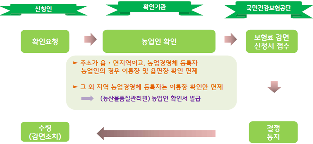농업인1.png