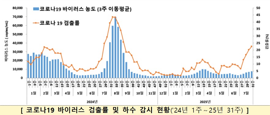 코로나 2배 증가.jpg