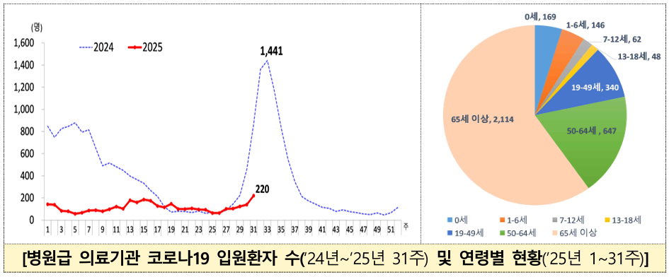 코로나 확산.png