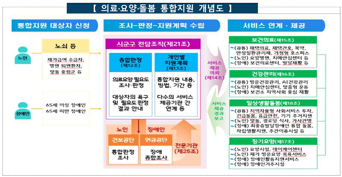 통합돌봄 시범사업 모집.png