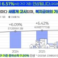 내년 중위소득 6.51% 인상…역대 최대 증가폭