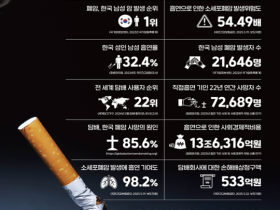 “담배소송의 역사적 판결을 염원합니다∼”