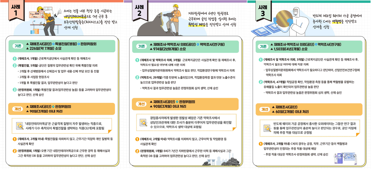 고용노동부 산재처리기간2.png