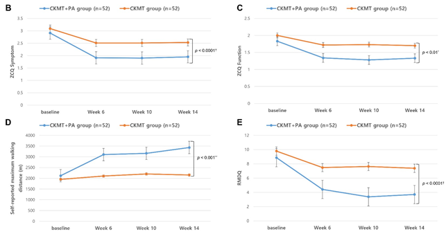 부산대 복합치료3.png