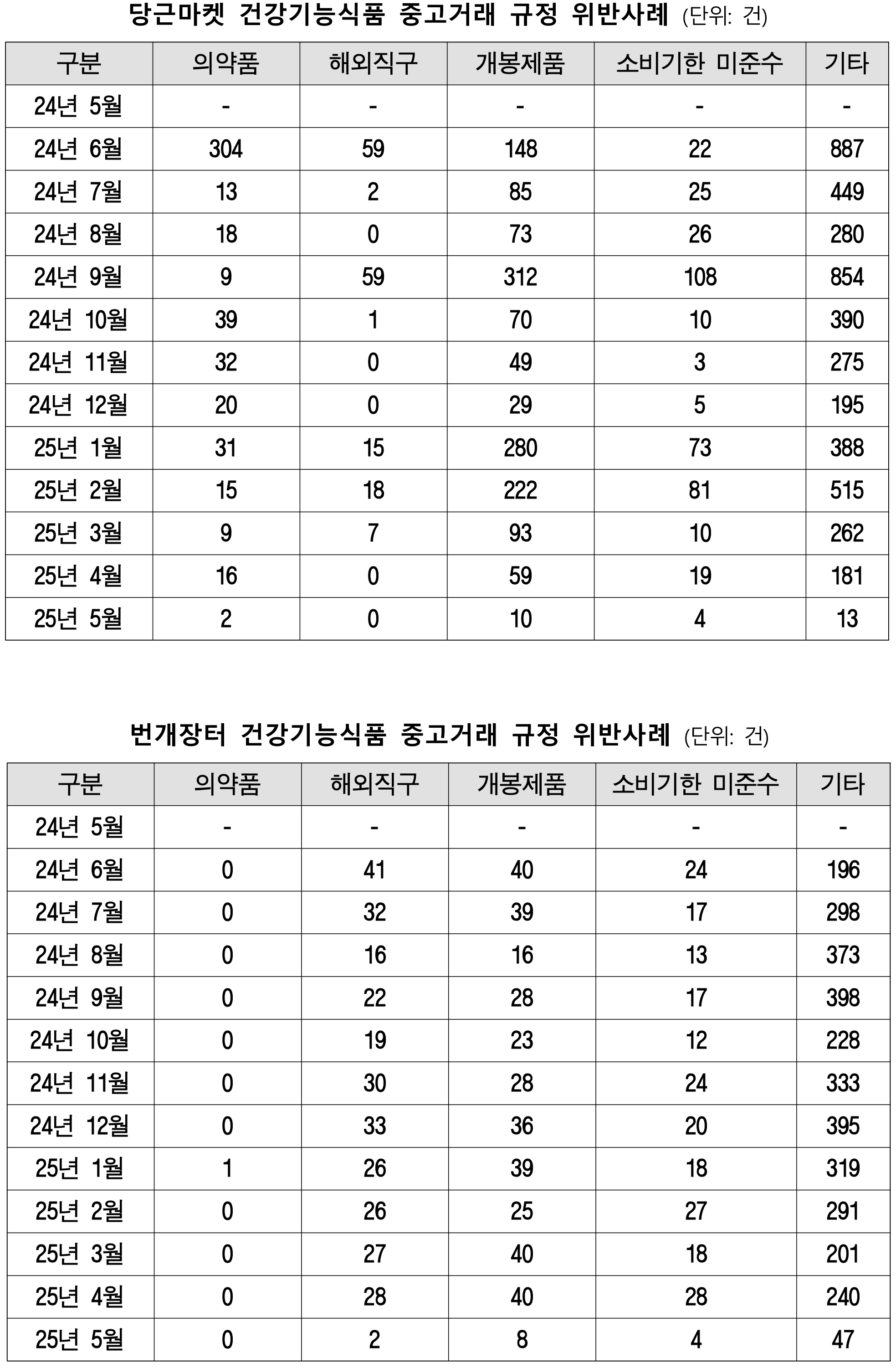 서미화 건기식.jpg