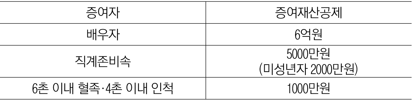 2513-27 세무칼럼.jpg