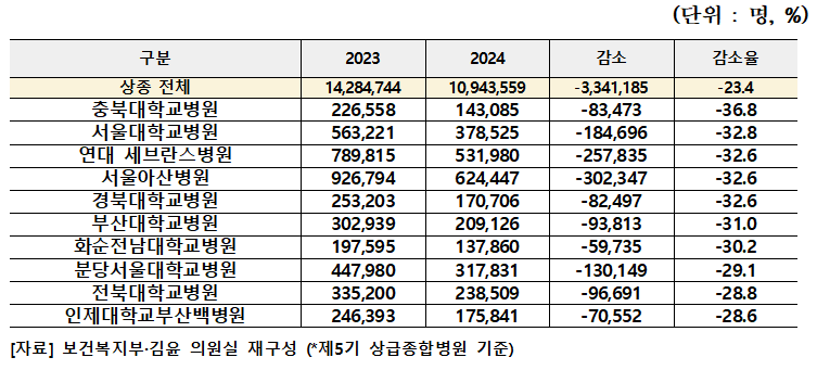 김윤의원 의료대란3.png