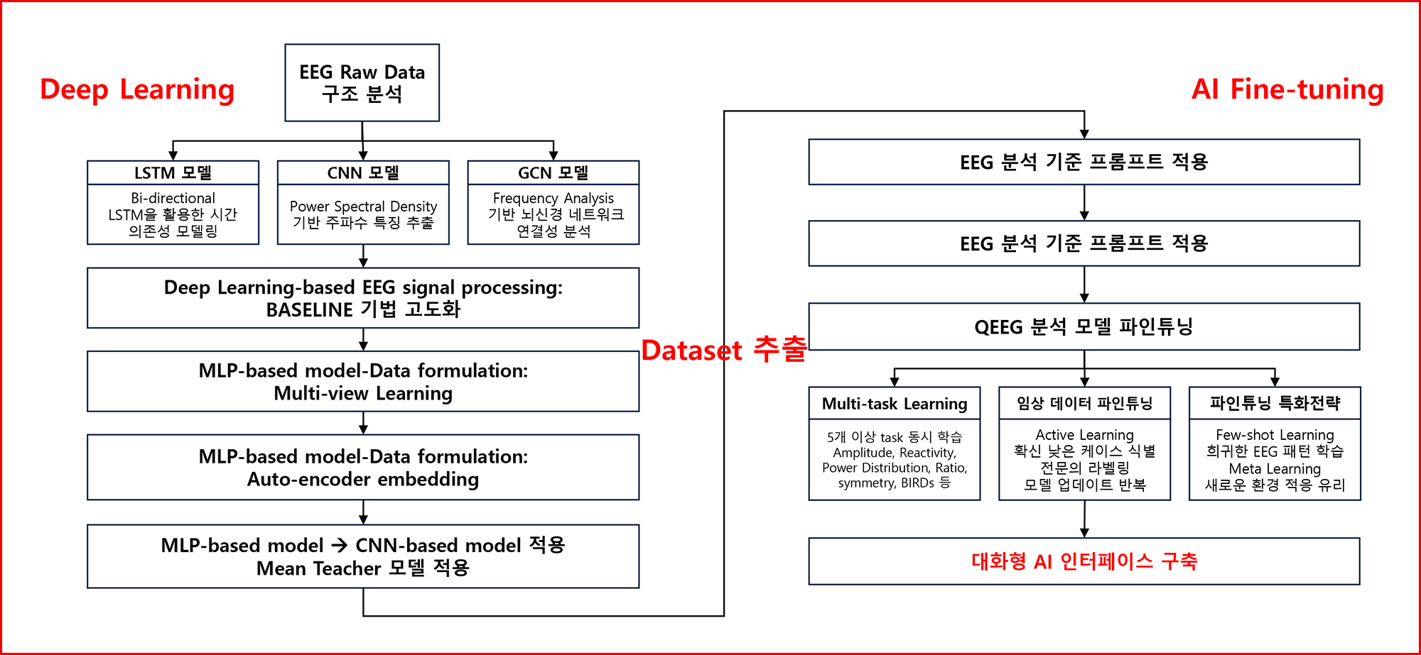 딥러닝 기반 뇌파 신호 처리-2.jpg