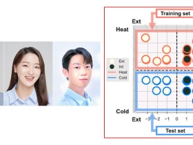“한의학 진단 과정, AI로 객관적 분석의 길을 열다”