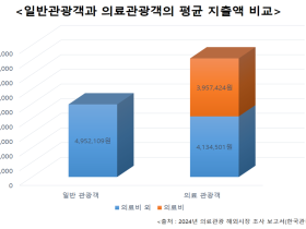 법무부, K-메디컬 글로벌화에 속도 낸다