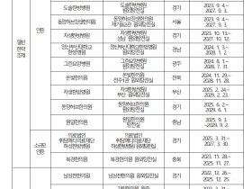 복지부, 인증 원외탕전실 22곳 공고