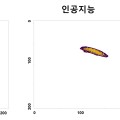 인공지능 기술 통한 이침 경혈 위치 추정 가능성 제시