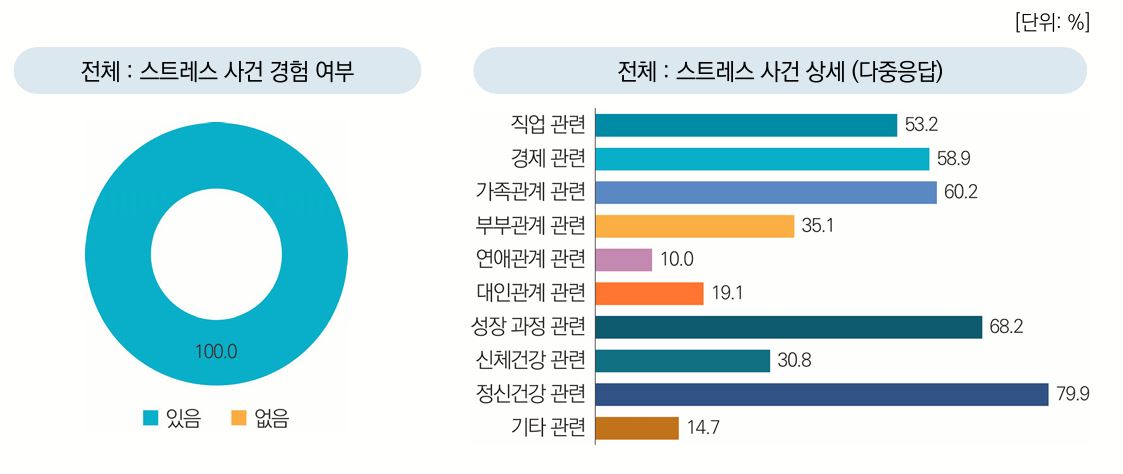 4. 자살사망자의 생애 스트레스 사건.jpg