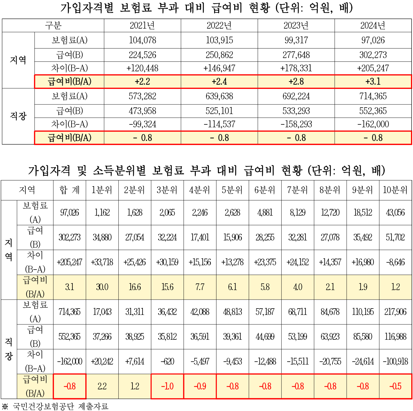 김선민 건보료 표.jpg