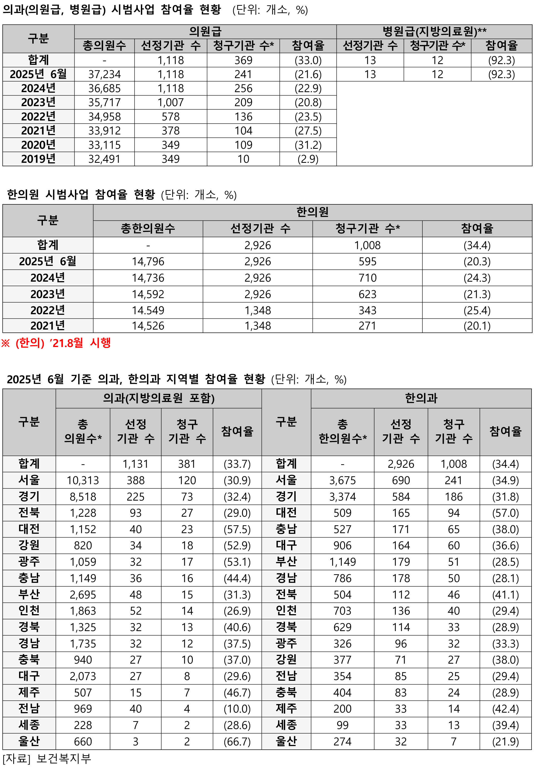 박희승 한의과방문진료 표1.jpg