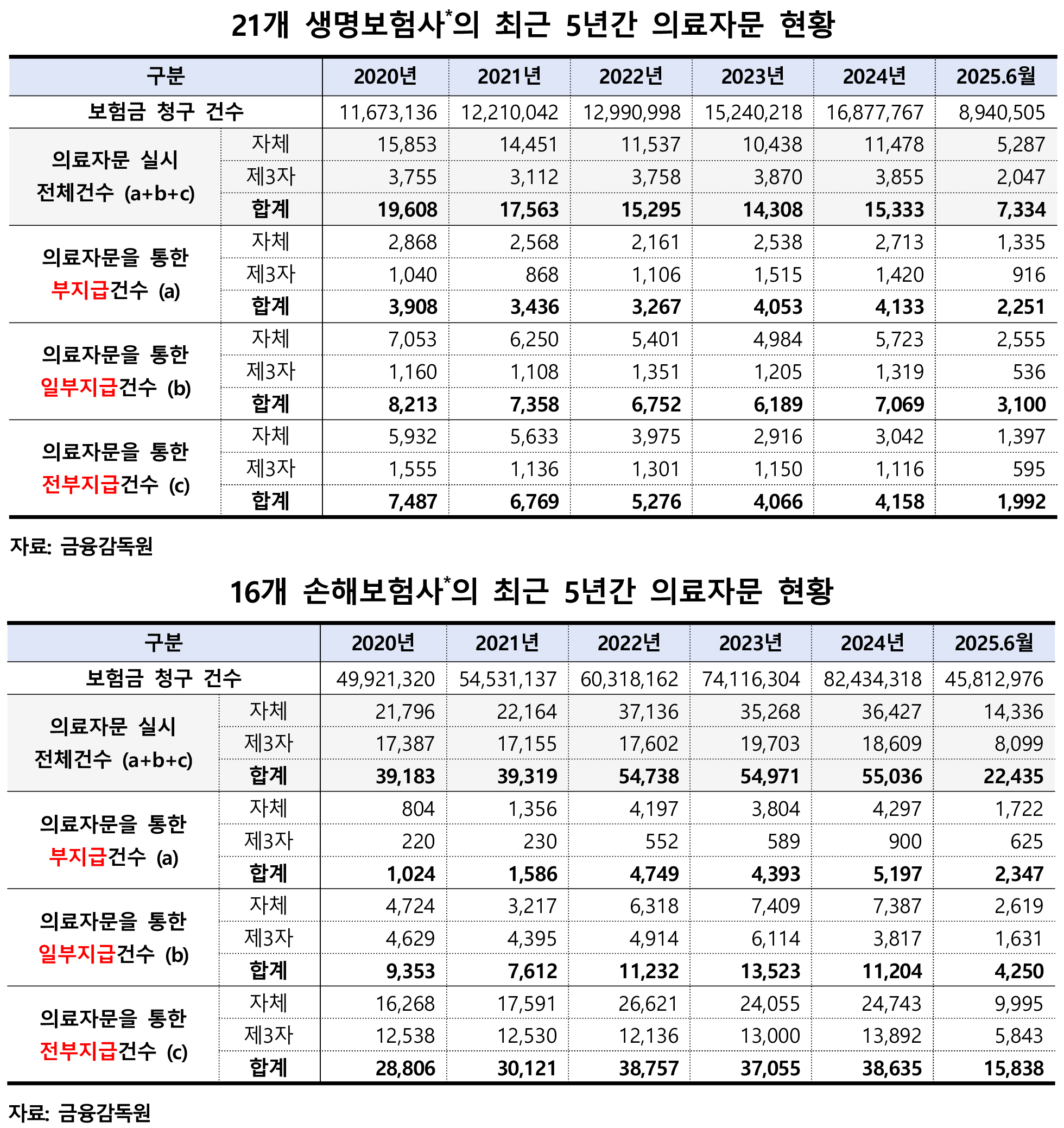 의료자문 표.jpg