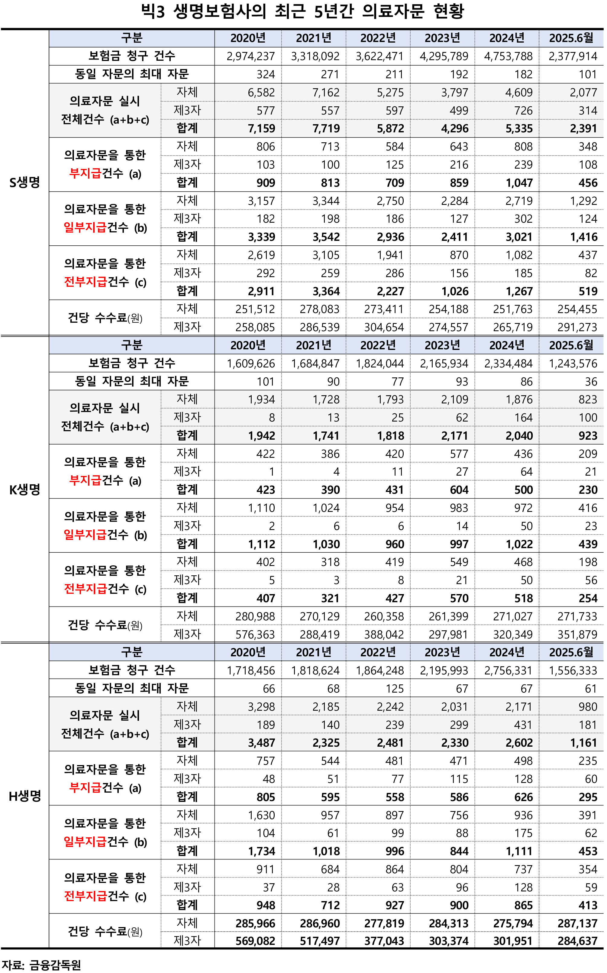의료자문 표2.jpg