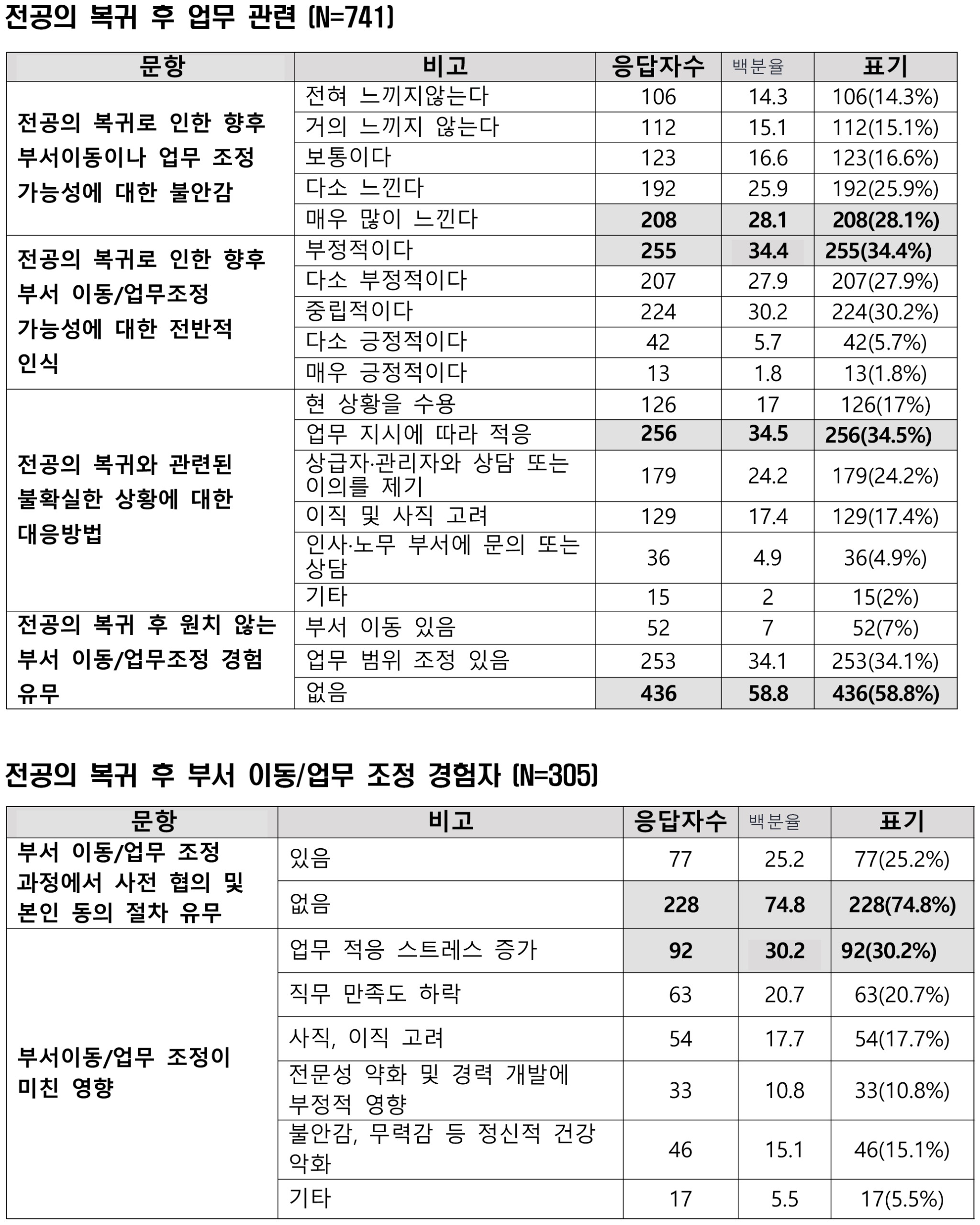 이수진 간호사 표.jpg