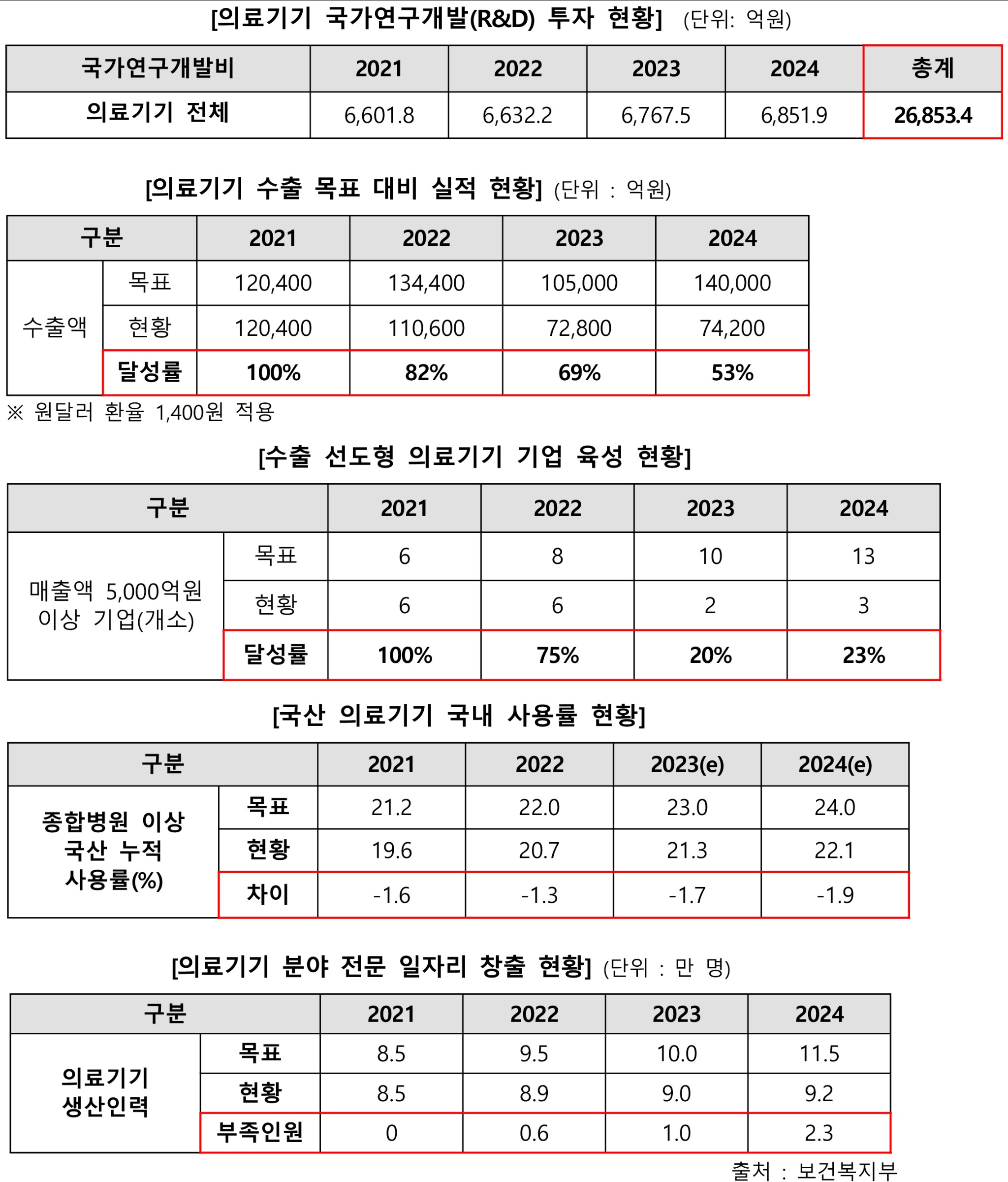 K의료기기 표.jpg