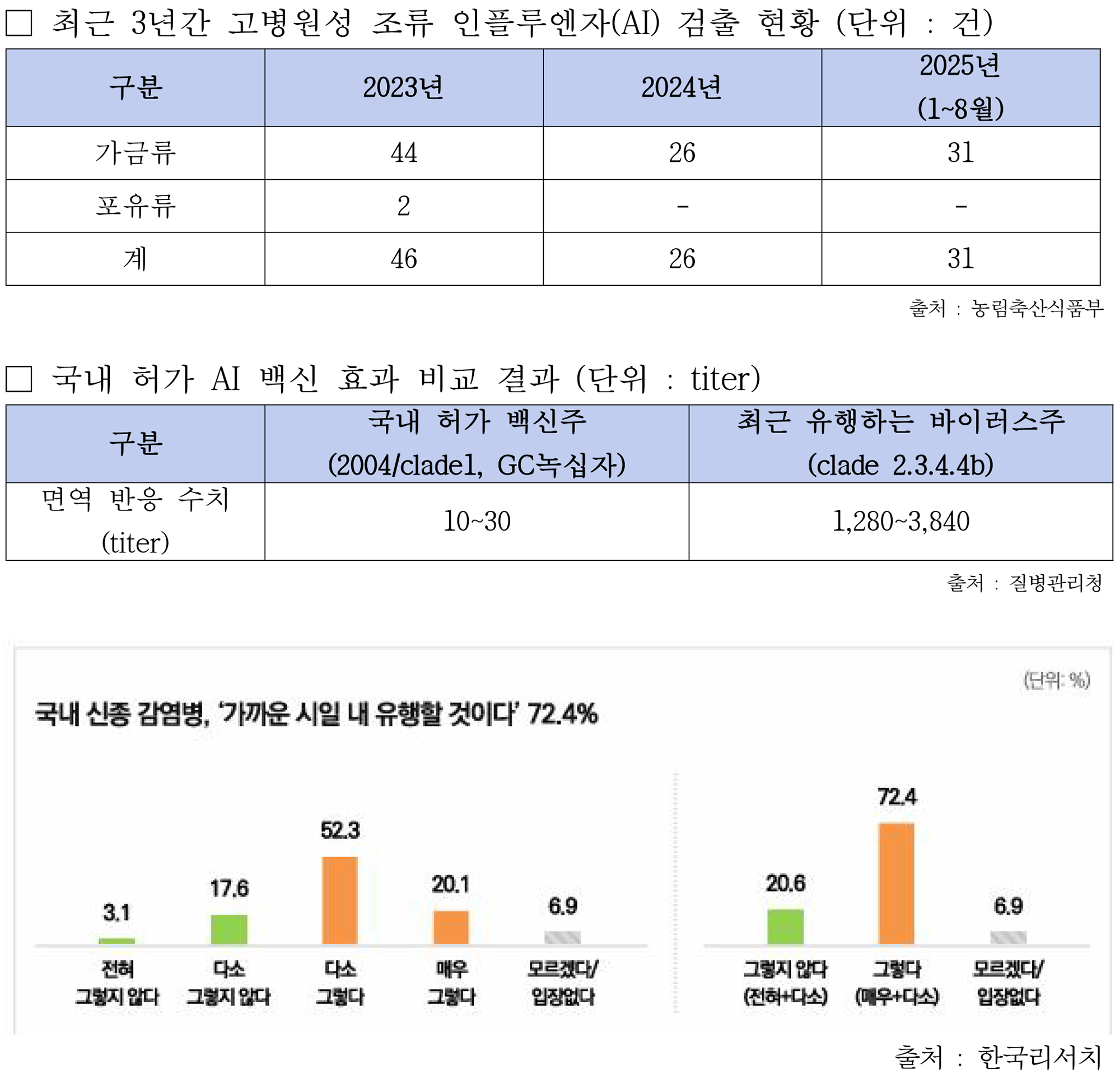 조류인플루엔자 표.jpg