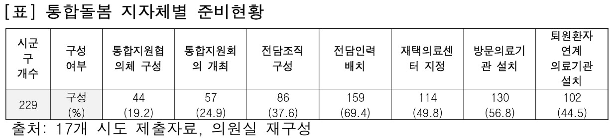 통합돌봄미흡1.jpg