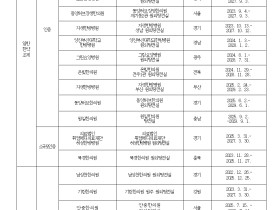거북이한의원 원외탕전실, 복지부 약침조제 ‘인증’
