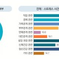 “사망 시 부채 보유자 61.7%, 재테크·투자 관련 부채 가장 많아”
