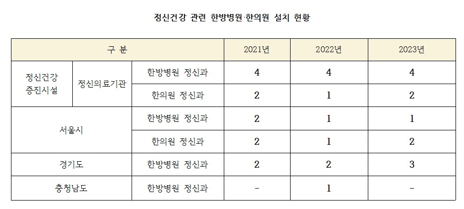 정신과 한방_표.jpg