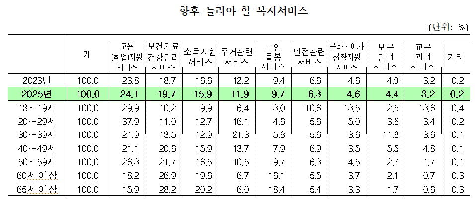 사회조사2.png