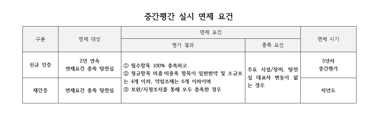 중간평간 실시 면제 요건001.jpg