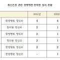 정신질환 진료할 한방 병·의원 전국에 6곳