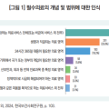 국민 94.9%, 필수의료 대한 국가 책임 강화 ‘동의’
