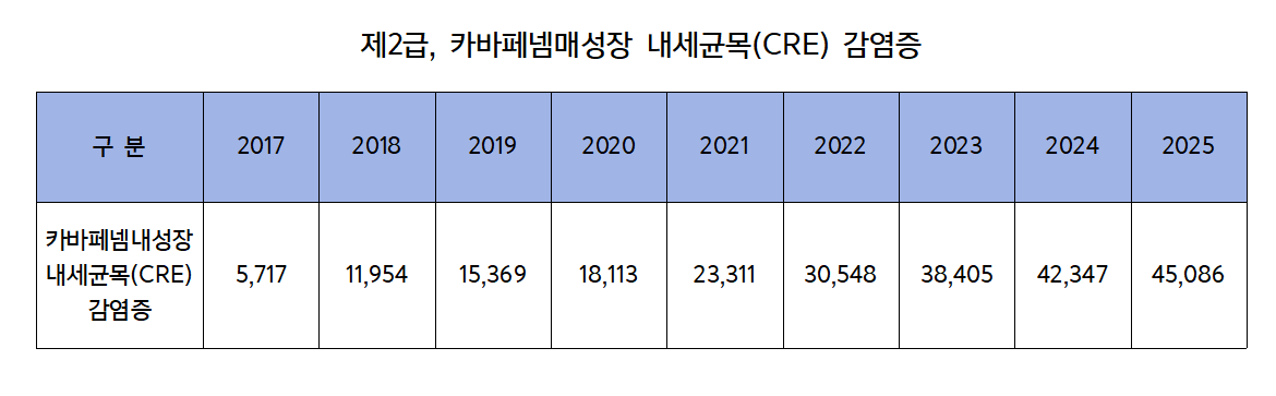항생제 내성균1.png