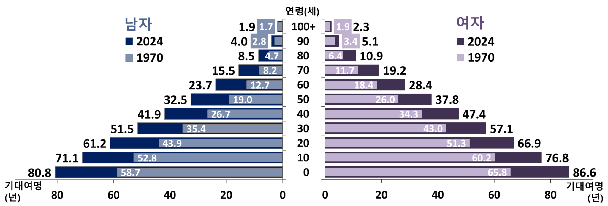 한국 기대수명2.png