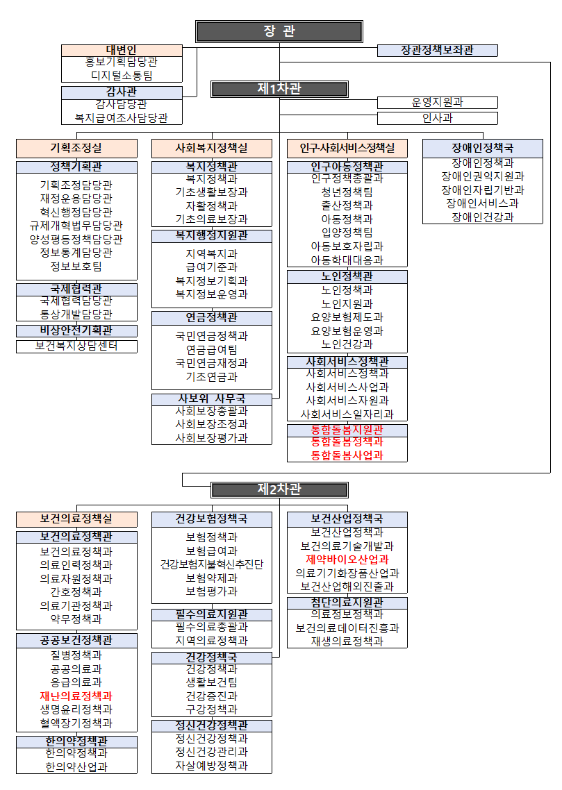 조직개편.png