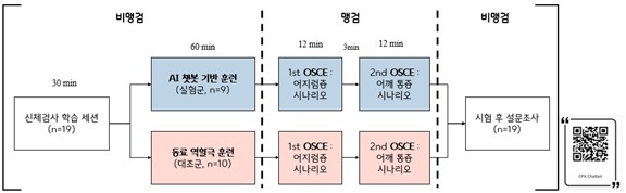 한의대 의료 임상교육, ‘AI-인간 협력’ 블렌디드 러닝 모델 제시