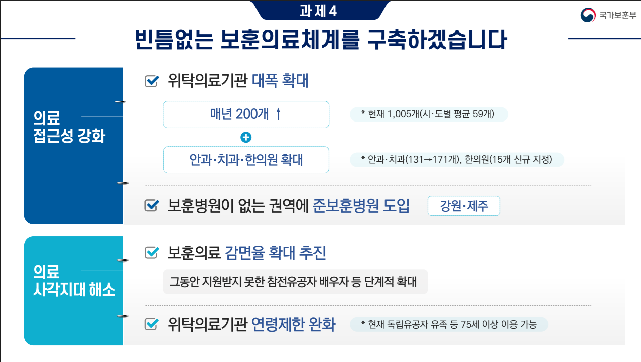 보훈 위탁 의료기관으로 한의원 15개소 신규 지정된다