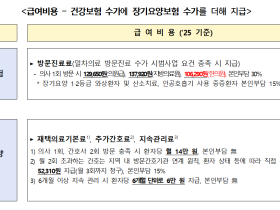 재택의료센터 시범사업에 한의원 포함 155개소 추가 지정